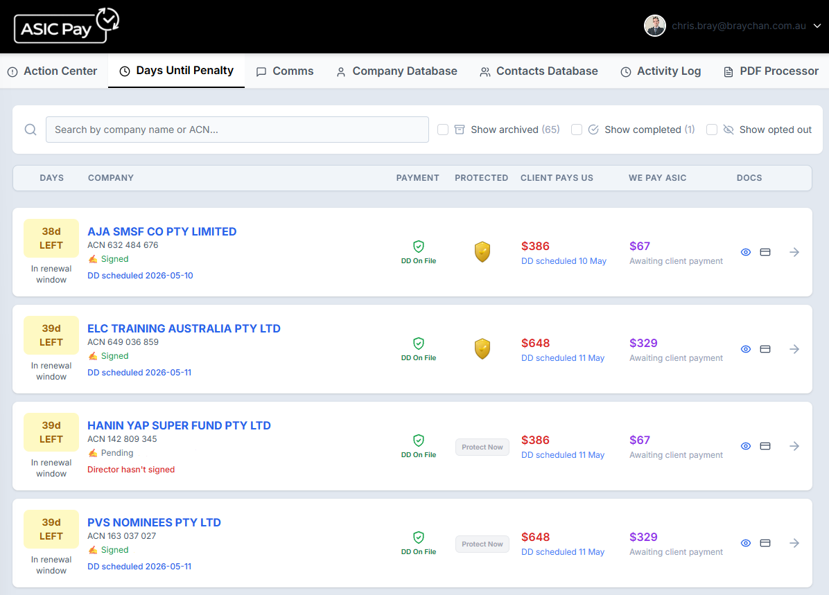 ASIC Pay product screenshot showing Days Until Penalty view with upcoming company renewals