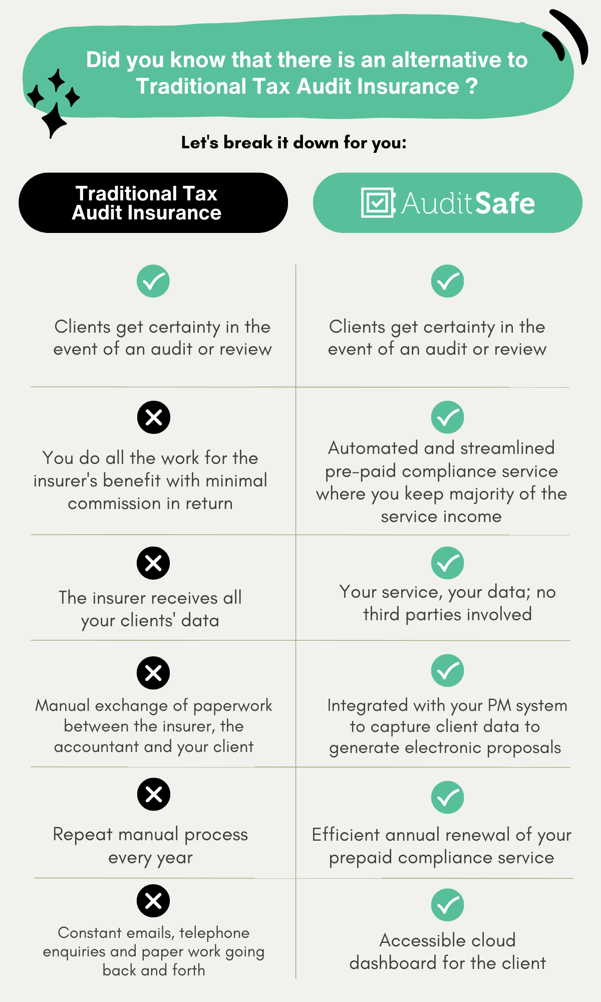 Traditional Tax Audit Insurance Vs Audit Safe